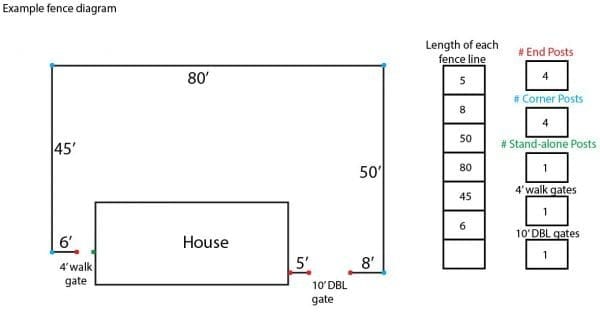 Trex Fencing DIY Pricing and Material Costs | FDS Distributors