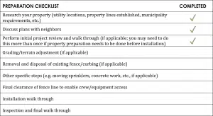 An example of a checklist for fence installation project preparation