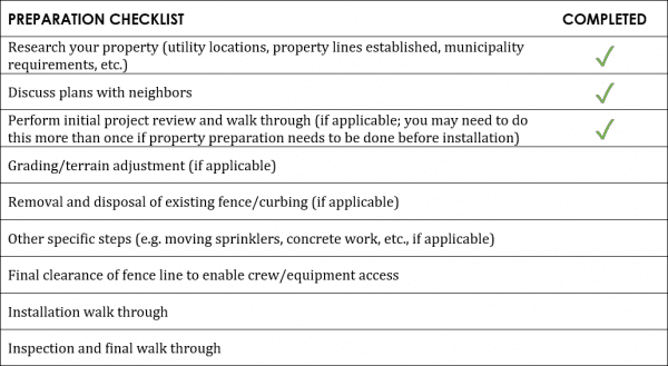 Preparing For A Fence Installation: A Checklist | FDS Fence Distributors