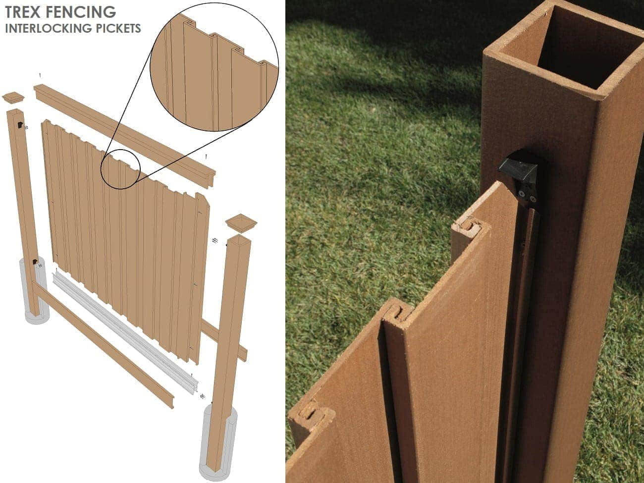 A graphic of a Trex Fence panel pulled apart to see its individual components and a side image showing pickets interlocking