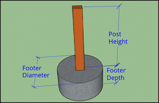 A graphic of a footing for a Trex Fence post